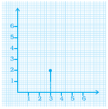 Page 372 Chapter 12 Class 8th NCERT Exemplar